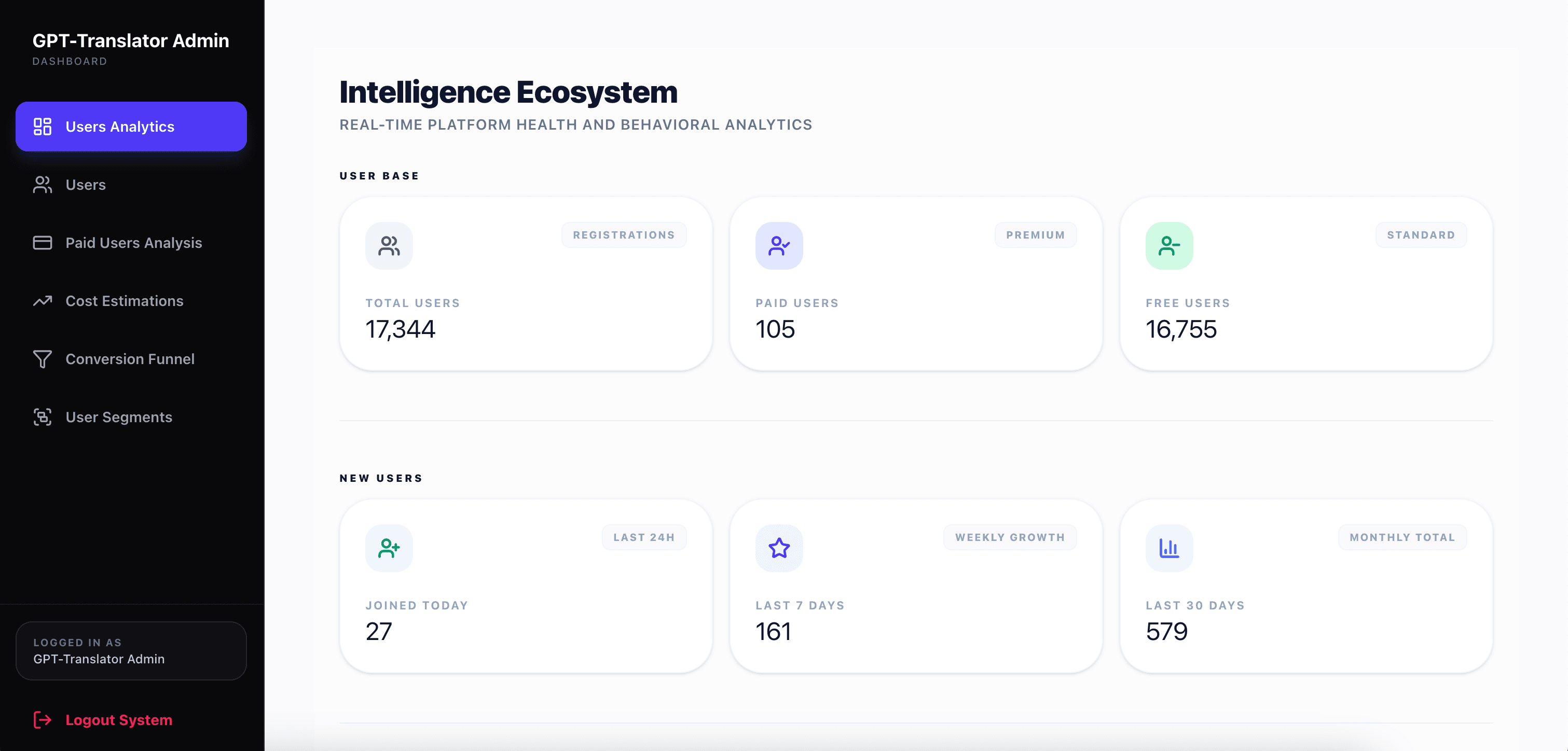 GPTTranslator.co preview