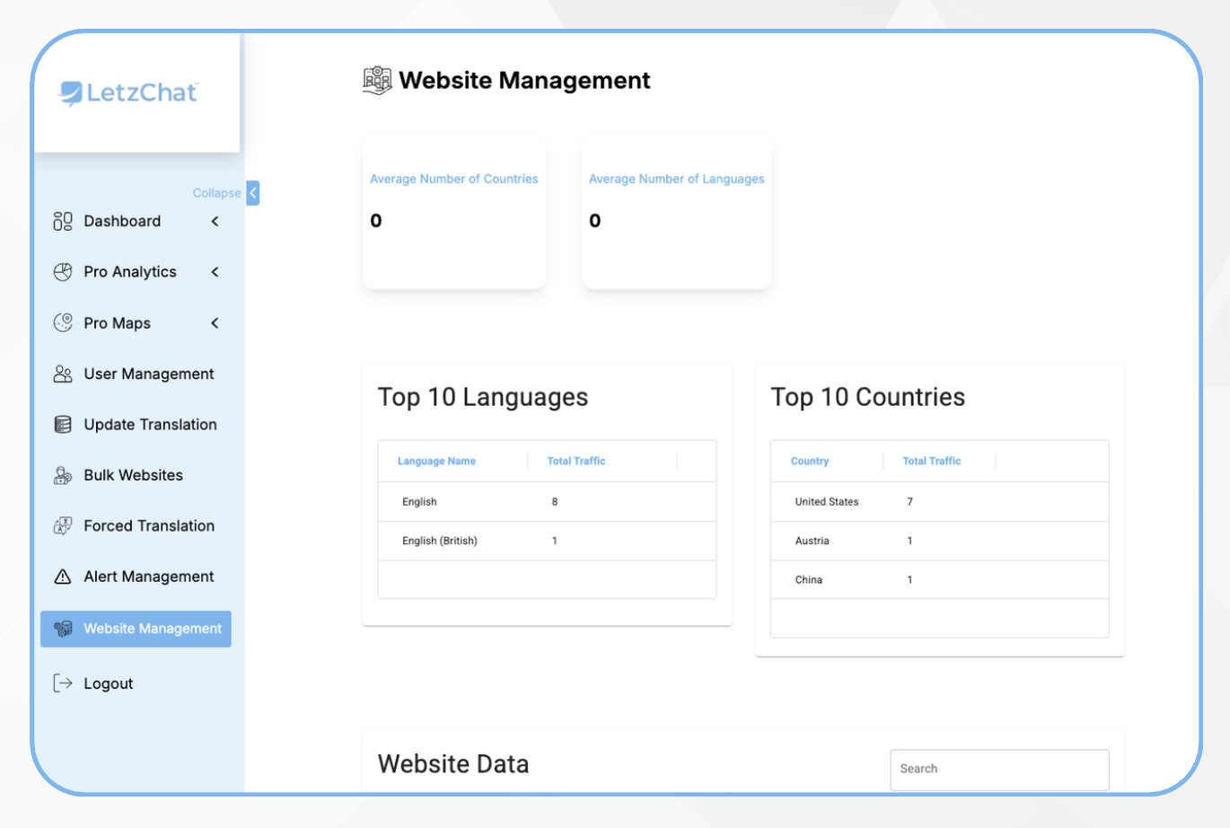 LetzChat – Enterprise Multilingual Translation & Communication Platform